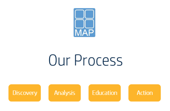 MAP Process Slide